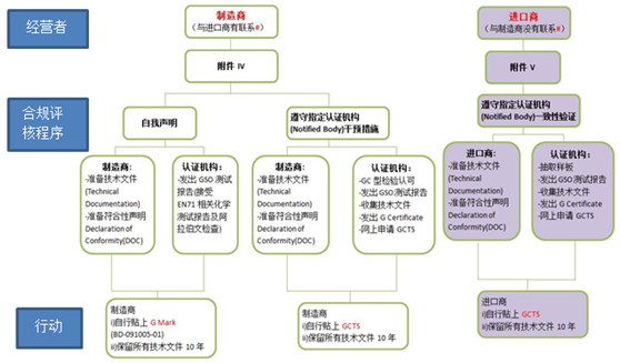 诺莫检测